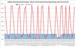 BTW speed test Chart 5.jpg