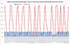 BTW speed test Chart 5.jpg