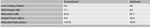 Line stats - low SNR.JPG