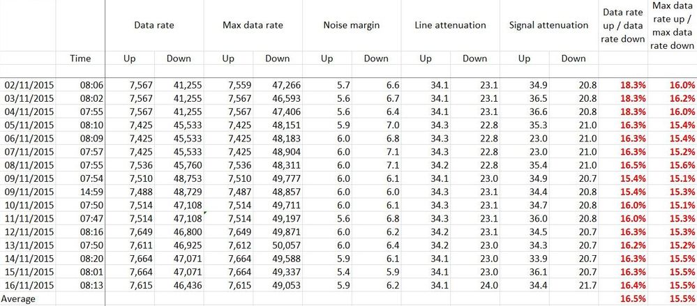 Line Stats