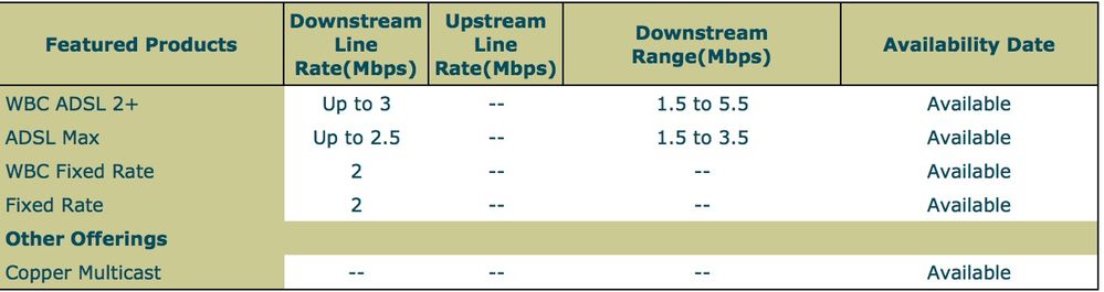 Broadband Check.tiff