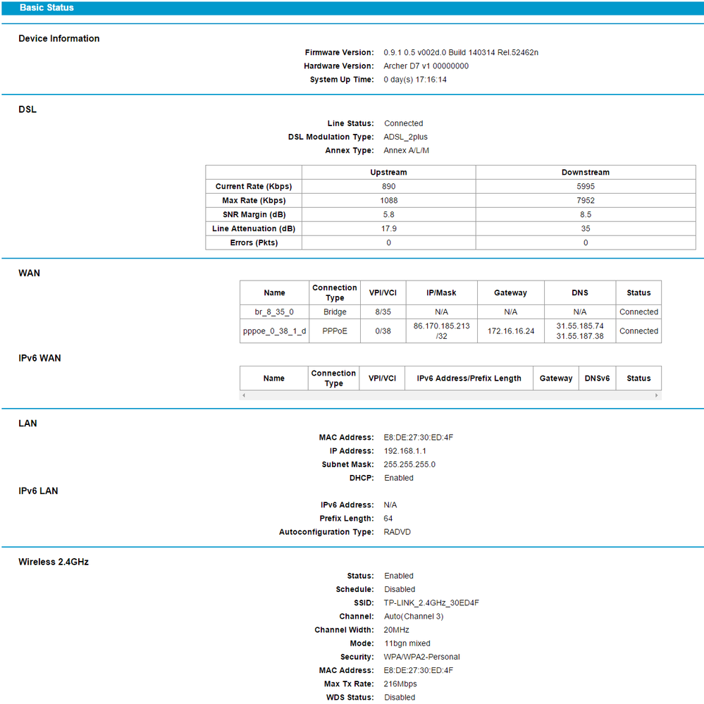 ADSL stats.png