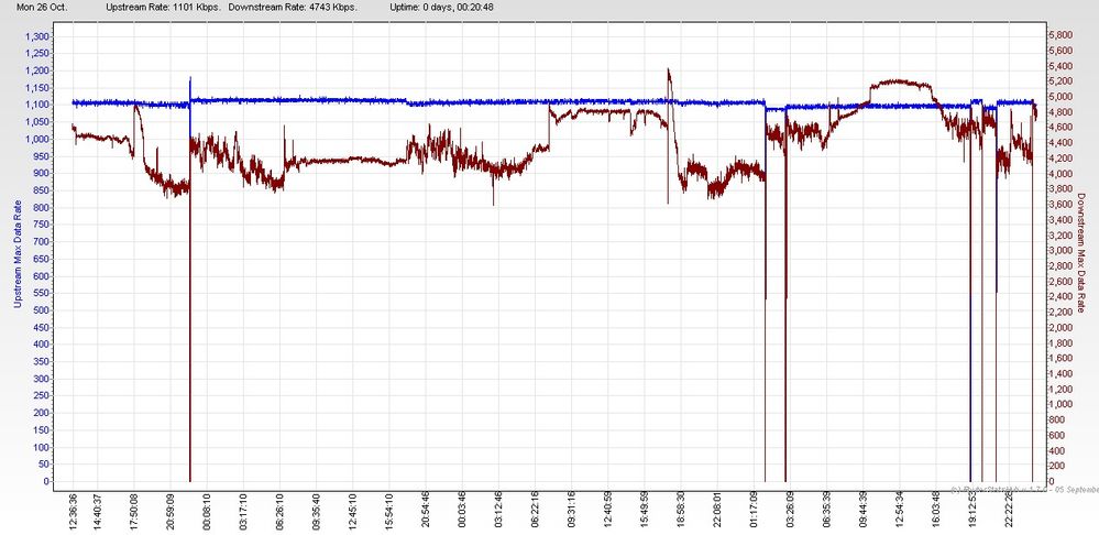 RSHub-Max Data Rate-20151026-004851.jpg