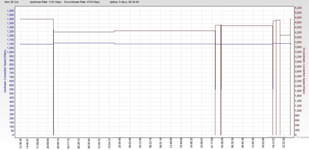 RSHub-ConnectionSpeed-20151026-004851.jpg