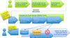 DMARC_author-to-recipient_flow.jpg