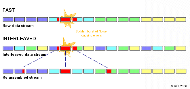 interleave2.gif
