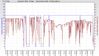 RSHub-NoiseMargin-20151211-175809.jpg