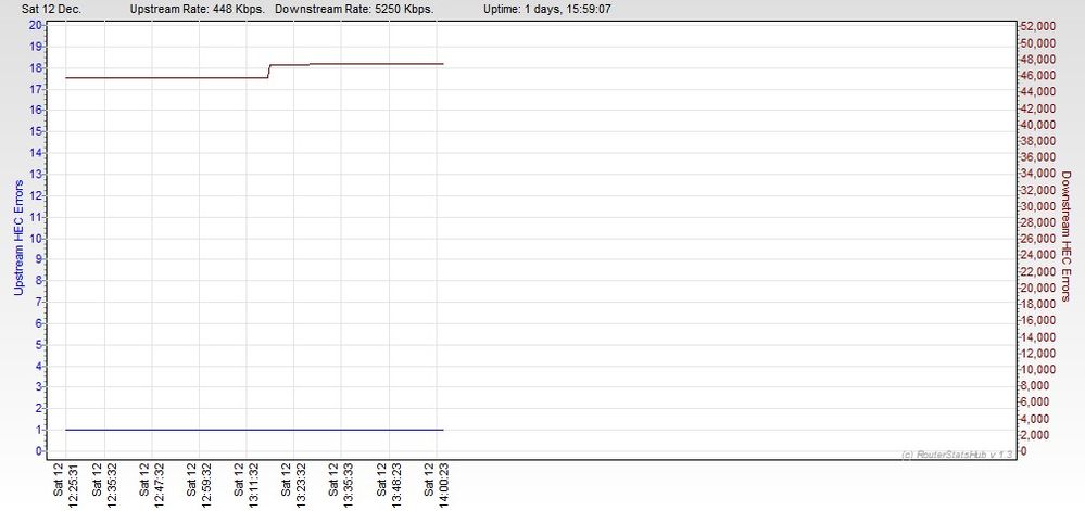 RSHub-HEC Errors-20151212-140233.jpg