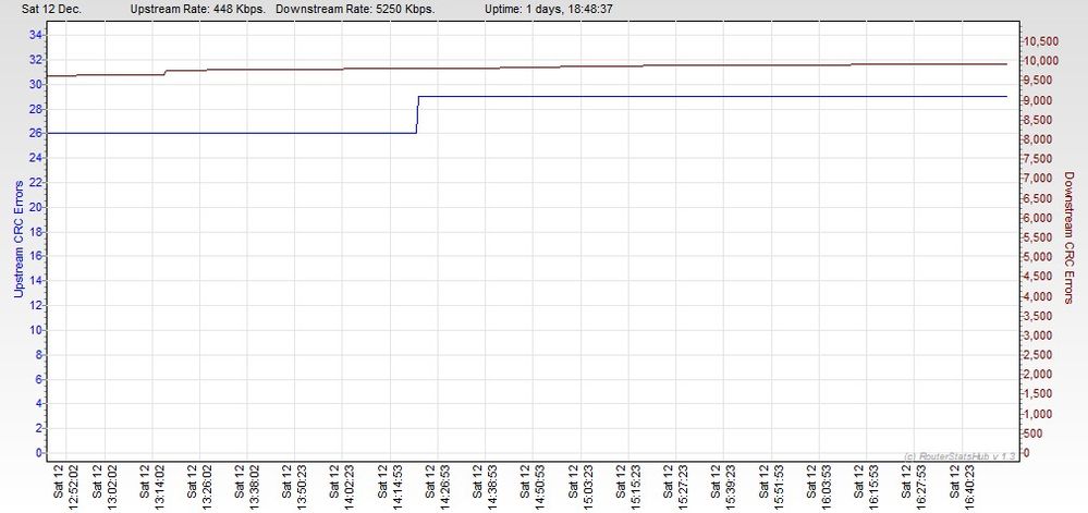 RSHub-CRC Errors-20151212-165156.jpg