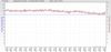 RSHub-NoiseMargin-20151212-165156.jpg