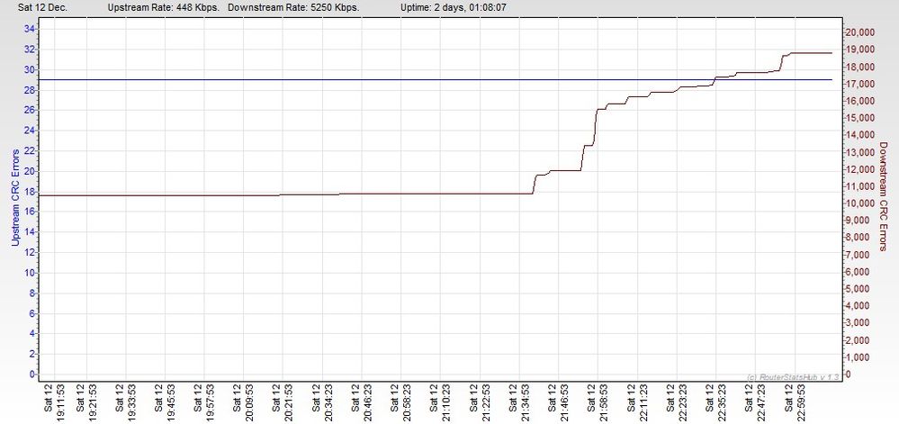 RSHub-CRC Errors-20151212-231125.jpg