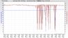 RSHub-NoiseMargin-20151216-142534.jpg