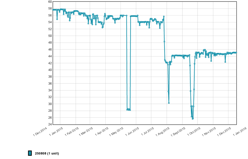 chart_1450361455.png