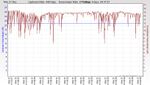 RSHub-NoiseMargin-20151221-165401.jpg