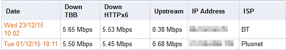 Router Speed.GIF