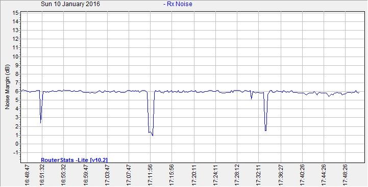 snr graph monday.jpg