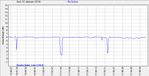 snr graph monday.jpg