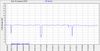 snr graph monday.jpg