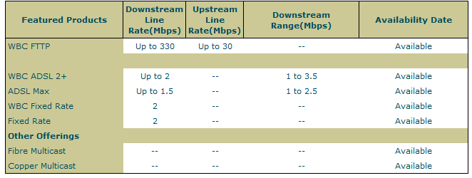 Fiber coverage.PNG