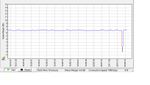 Billion after 2 hours up.jpg