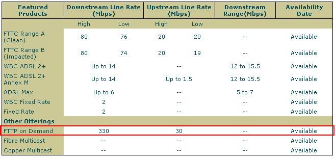 330Mbps FTTPoD.JPG