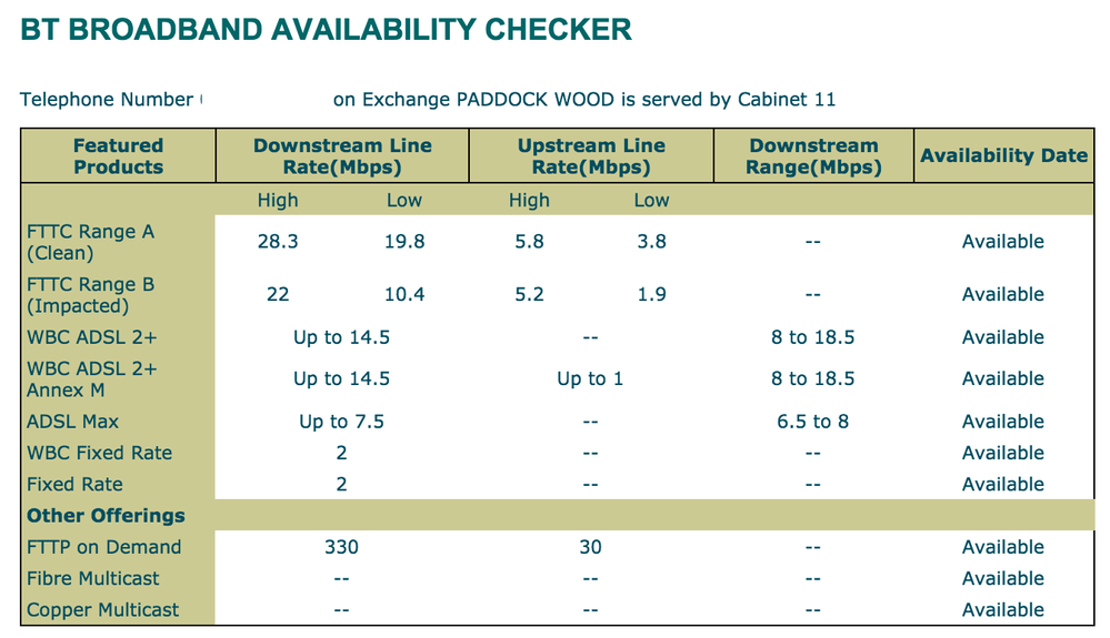 Broadband availability