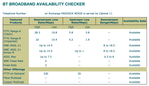 Broadband availability