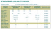 Broadband availability
