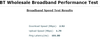 2016-02-09 21_30_19-BTW Performance Test.png