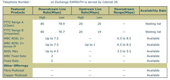 Exmouth fibre.jpg