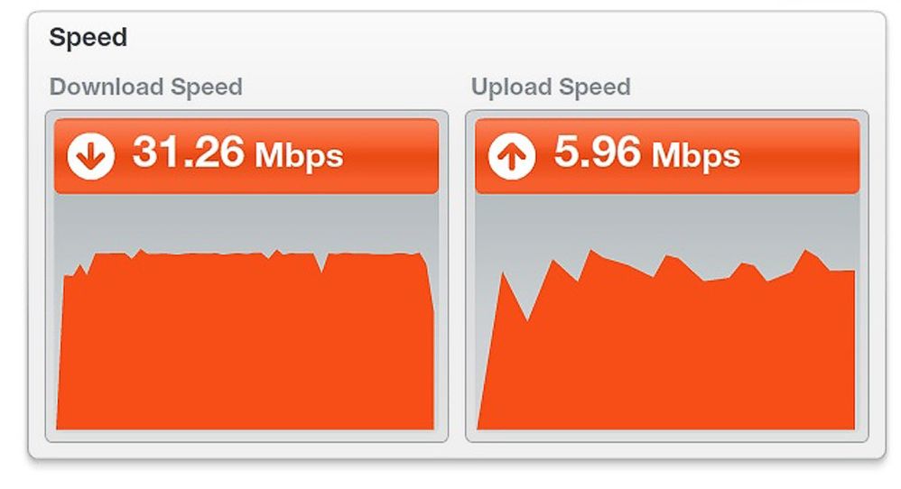Sample BT Broadband Speeds.jpg