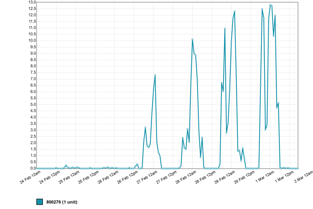 UDP Packet Loss.png