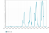 UDP Packet Loss.png