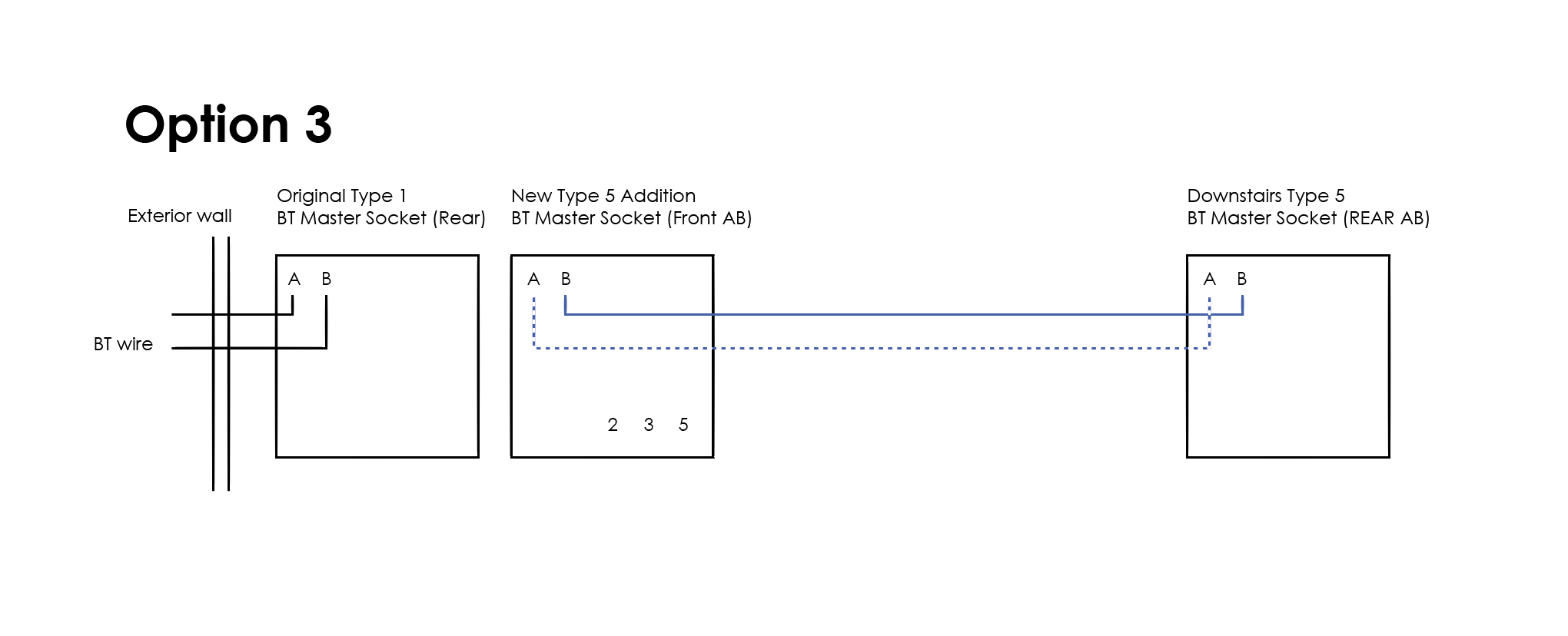 BT Master Socket Wiring my own master socket hel... BT Community