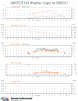 3wxStationGraphAll.gif