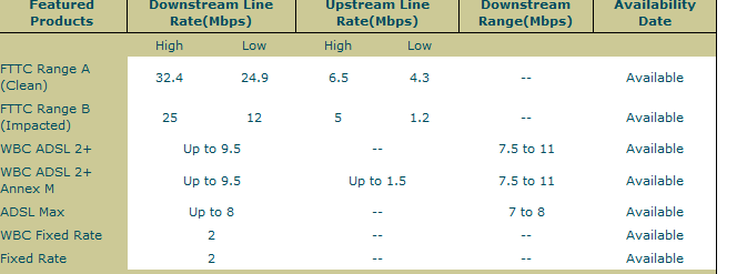 statssevo.png