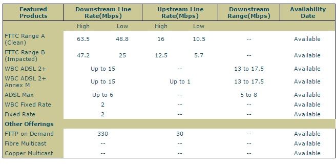FTTC.jpg