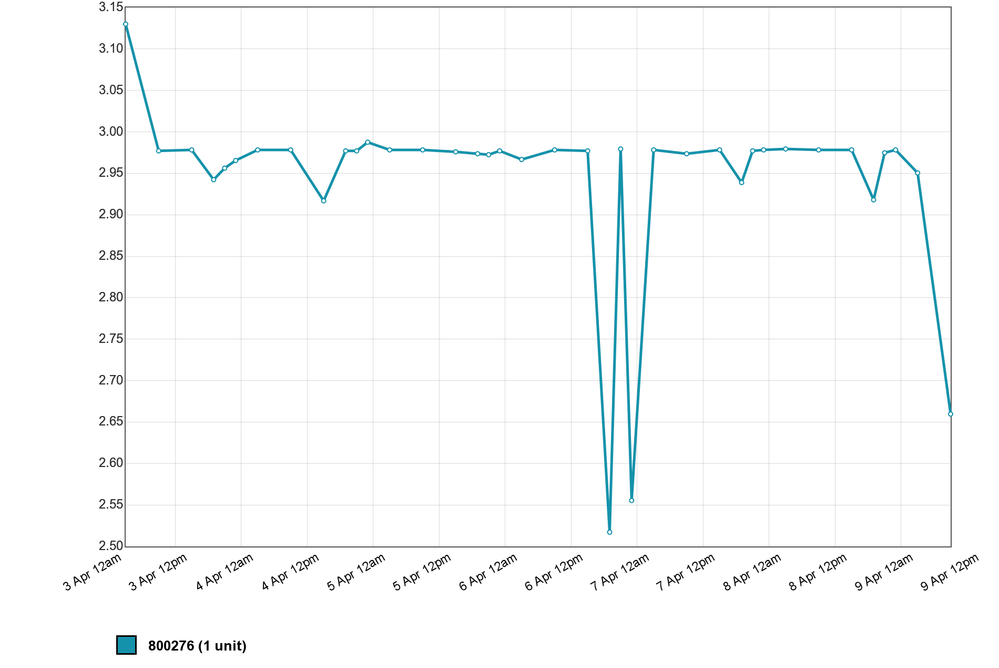 chart_1460195079.png