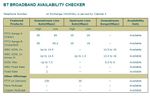 BT availability check.jpg
