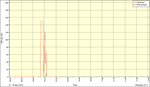 From 9Mb to 580kb