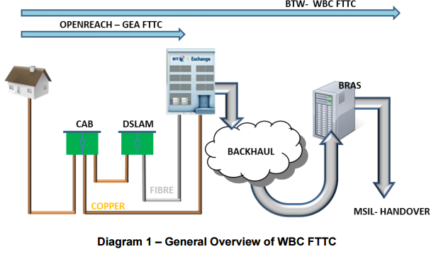 fttc.png
