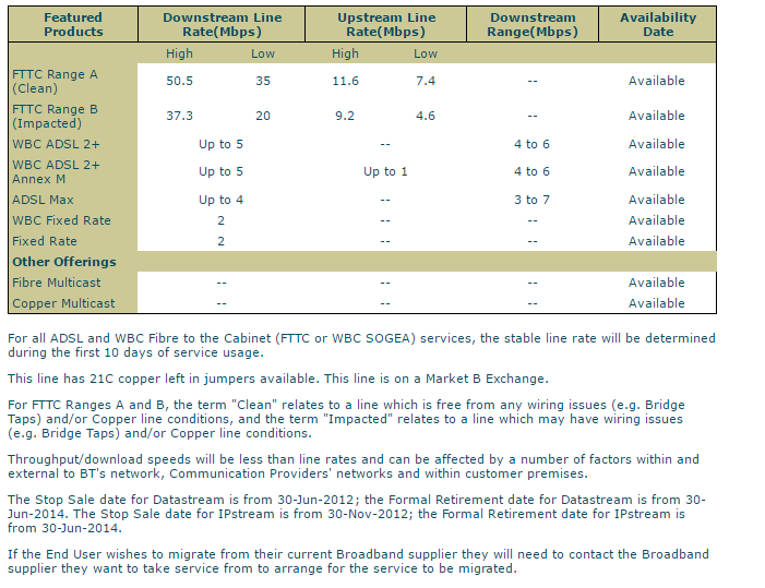 keeps dropping out BT Community