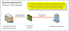 fttc-diagram