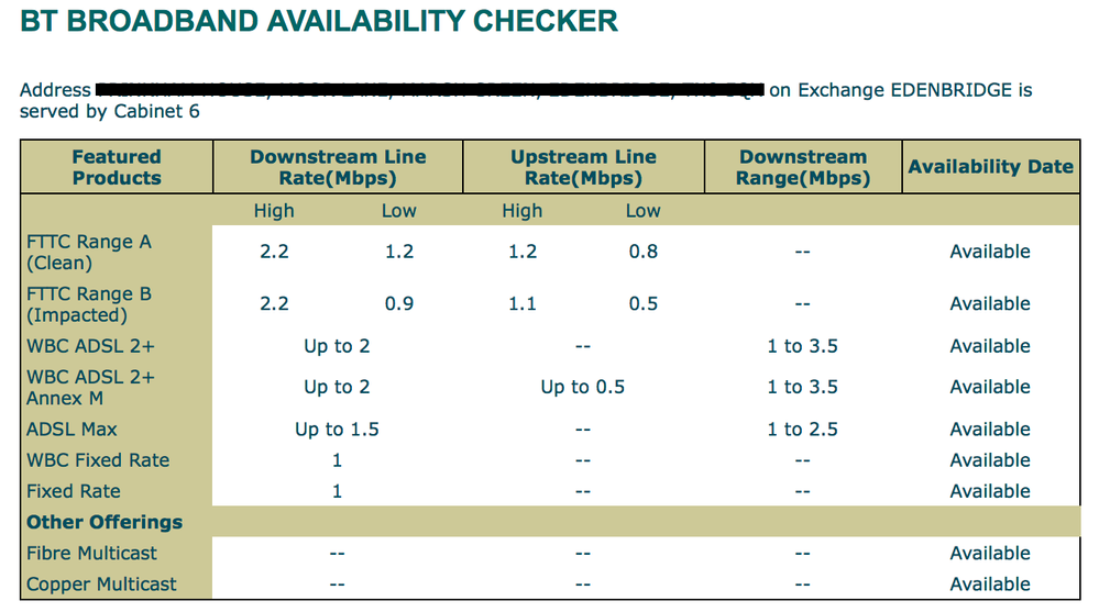 Solved Paying Bt Openreach To Extend Fibre Deployment Bt