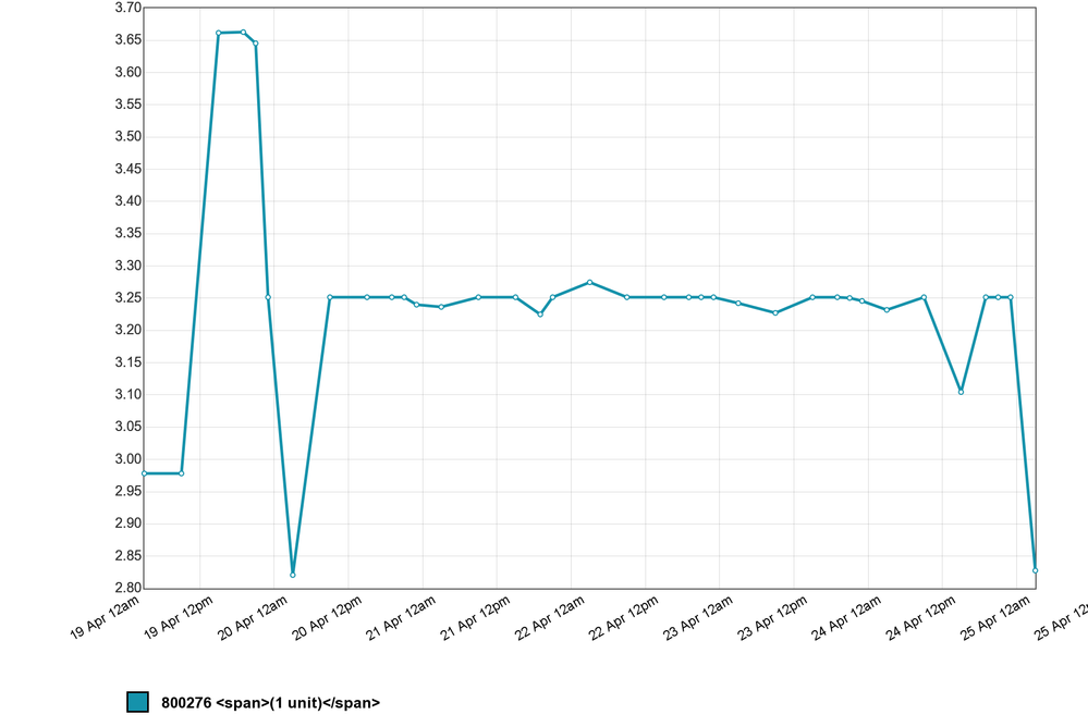 chart_1461563921.png