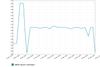 chart_1461563921.png