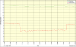 SNR Trough