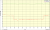 SNR Trough