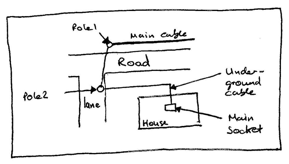 My Home Telephone Network