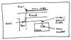 My Home Telephone Network